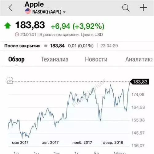 Что такое движение цены вверх?