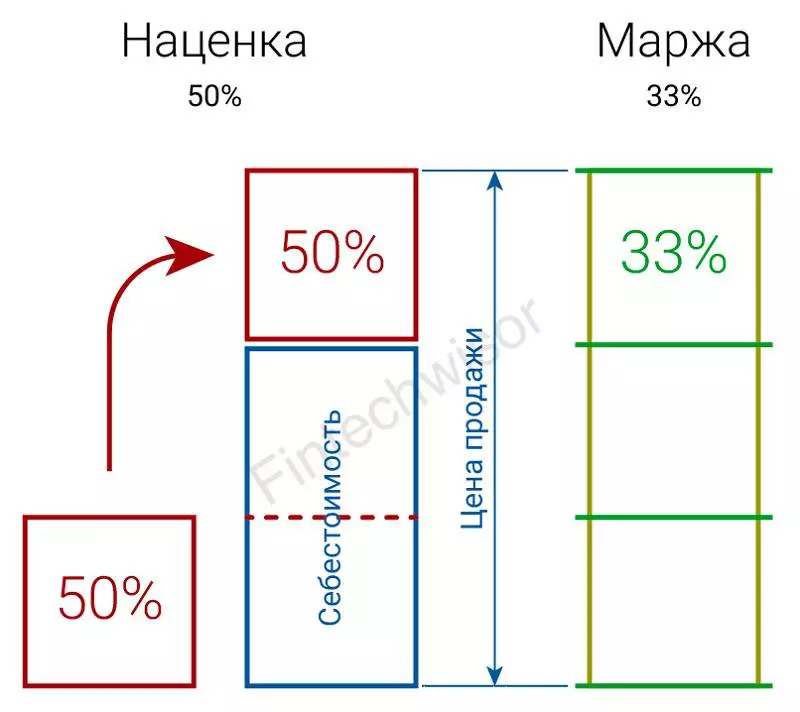 Исходная маржа в трейдинге: первый шаг в мир больших возможностей