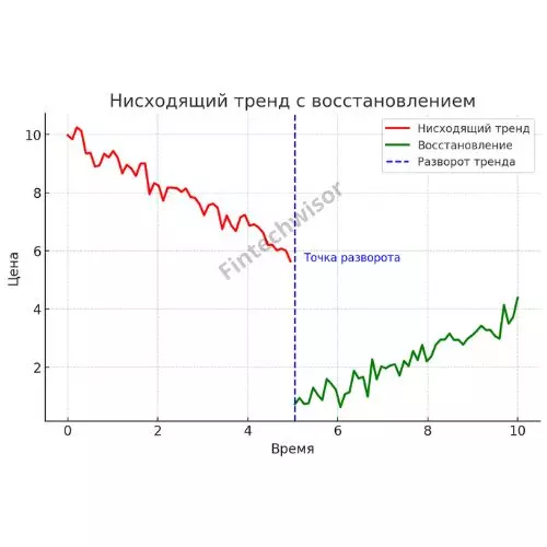 Что такое линия тренда?