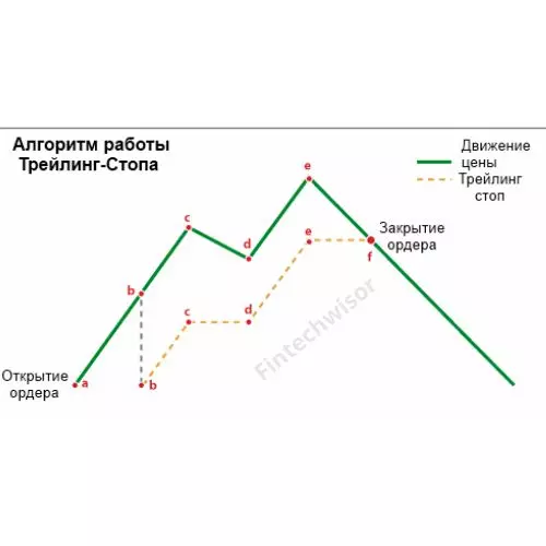 Что такое ордер? 🤔