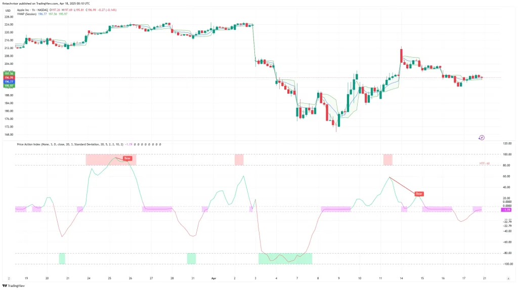 VWAP стратегия
