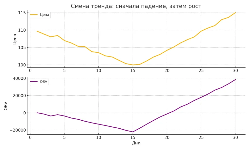 Познакомьтесь с легендой — Джозеф Грэнвилл 📜