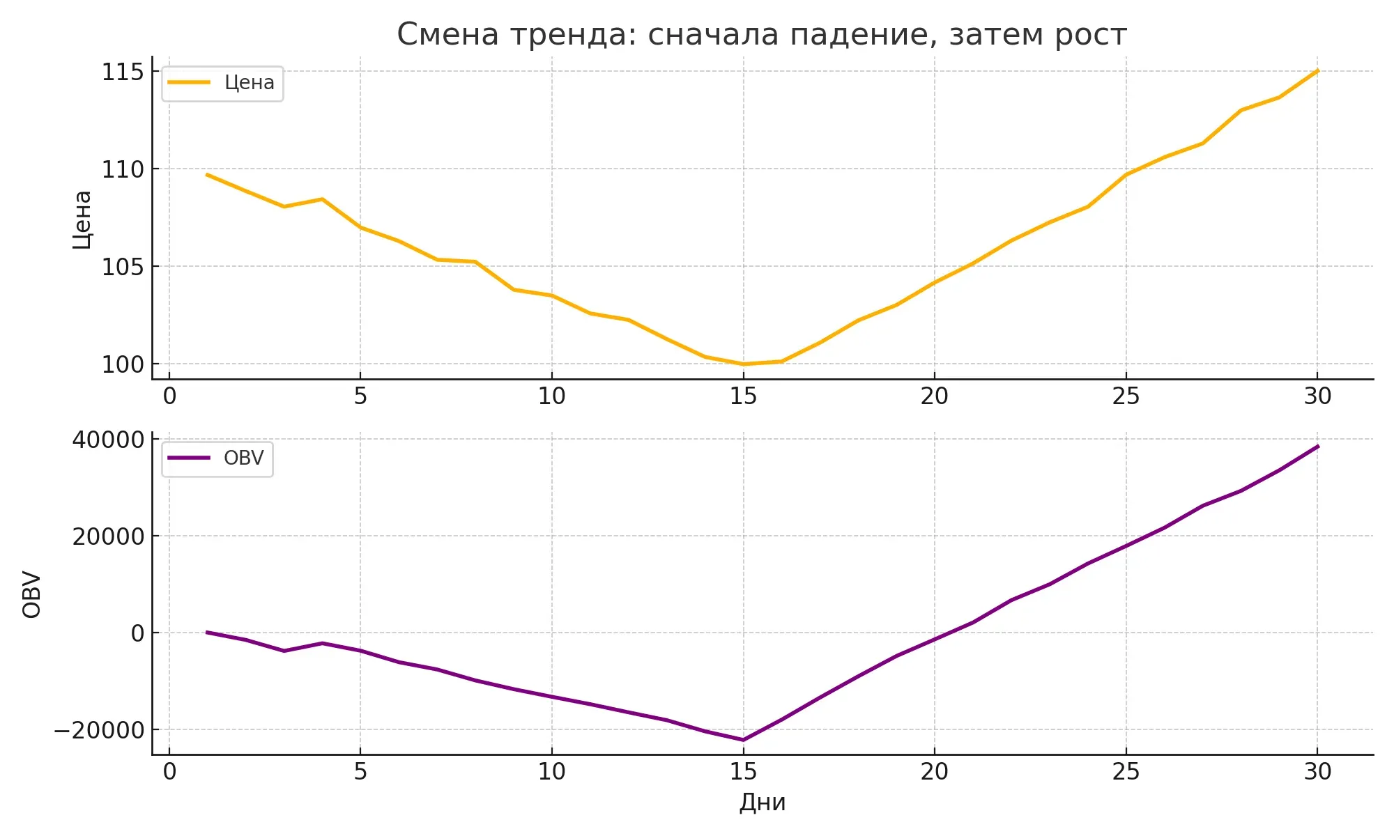 Познакомьтесь с легендой — Джозеф Грэнвилл 📜