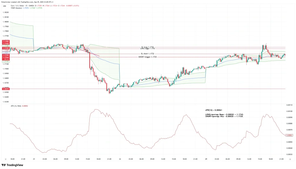 Прорыв с ретестом ключевой границы
